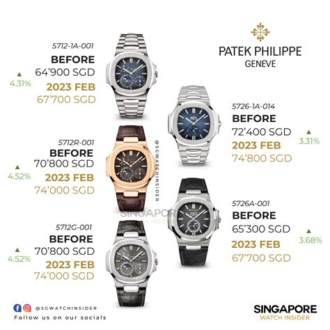 discount patek philippe|patek philippe price euro.